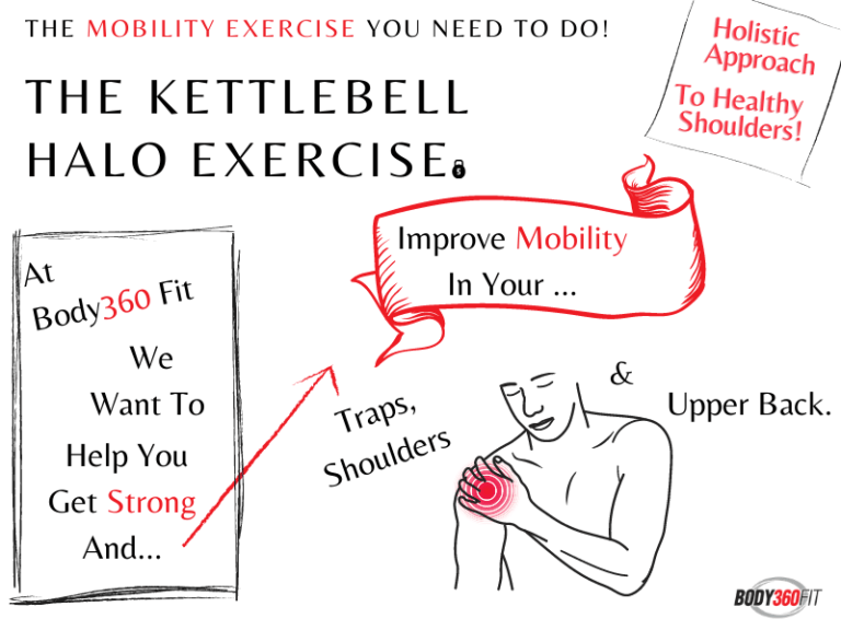 Kettlebell Halo Exercise (Benefits & Muscles Worked)